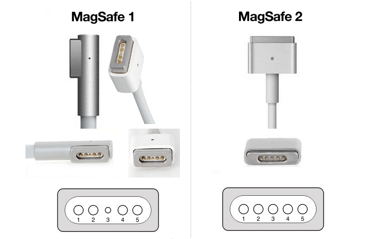 Các dòng sạc Macbook